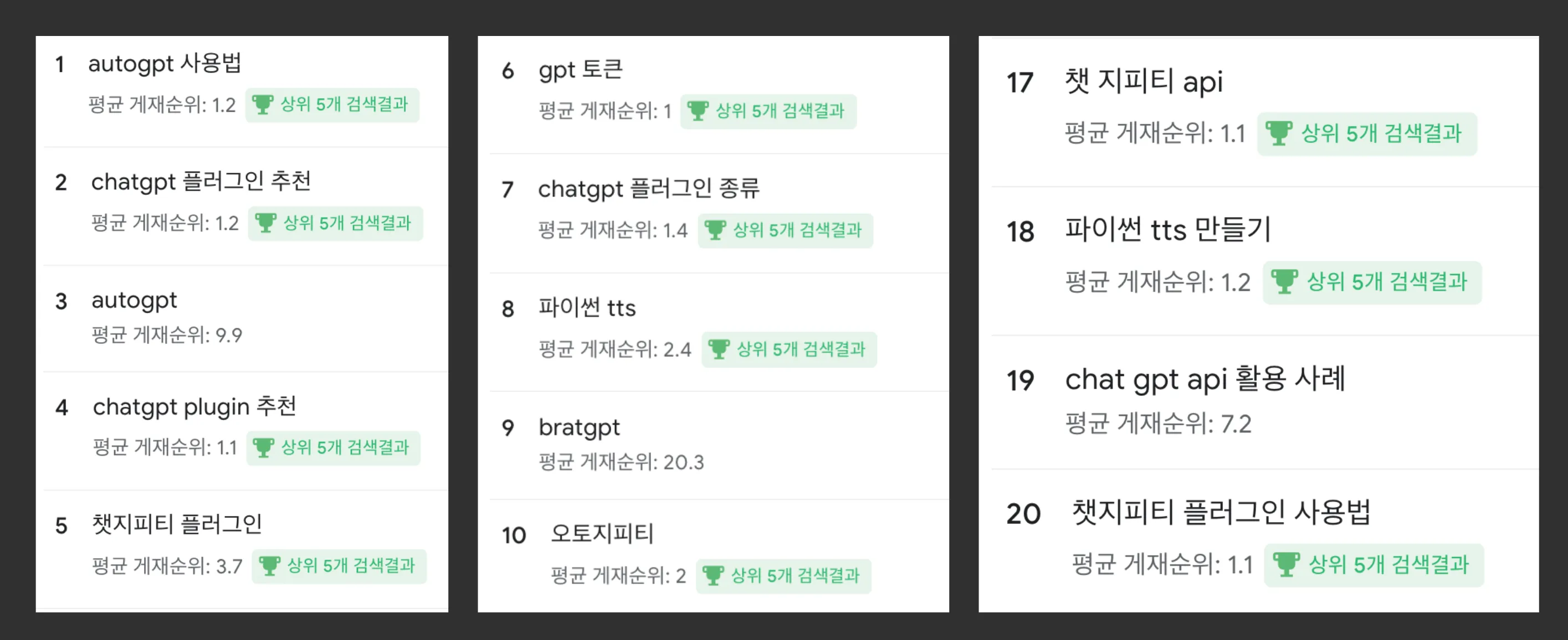 키워드 상위 노출 스크린샷