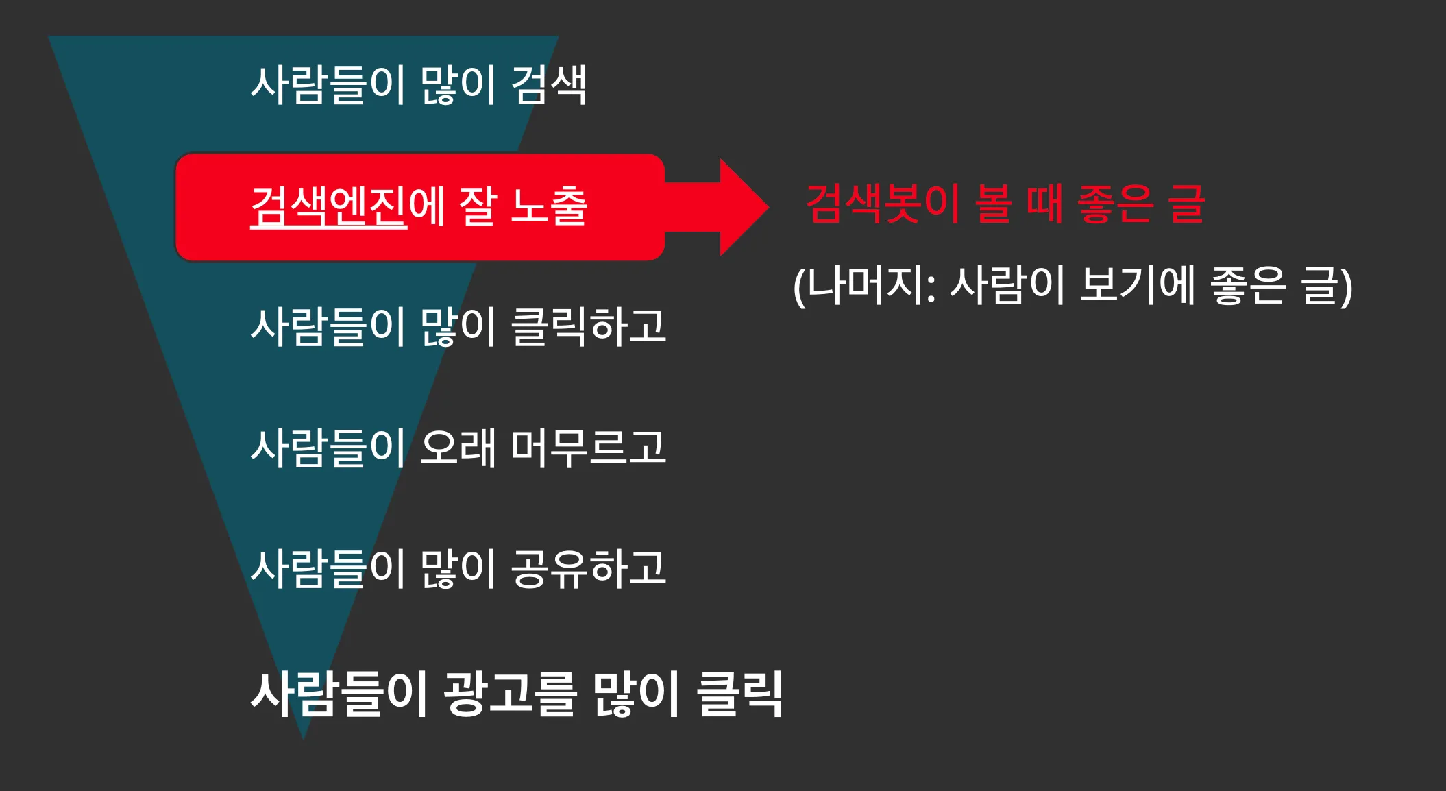 블로그로 어떻게 돈을 벌까